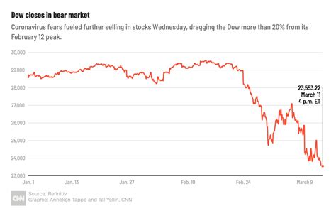 twitter mamah stw|Stock Market Today: Dow, S&P Live Updates for August 27.
